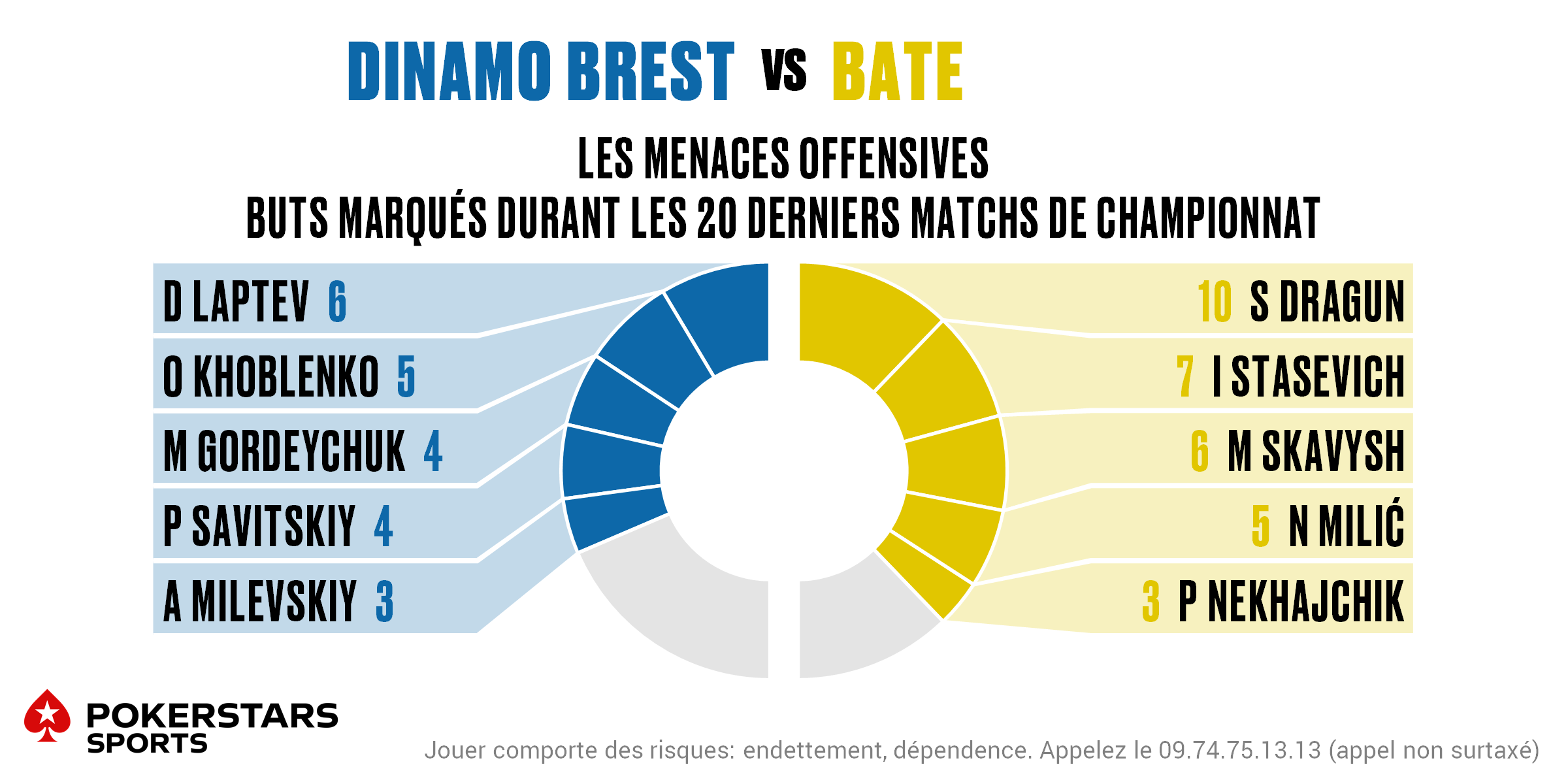 D Brest v BATE - Players FR